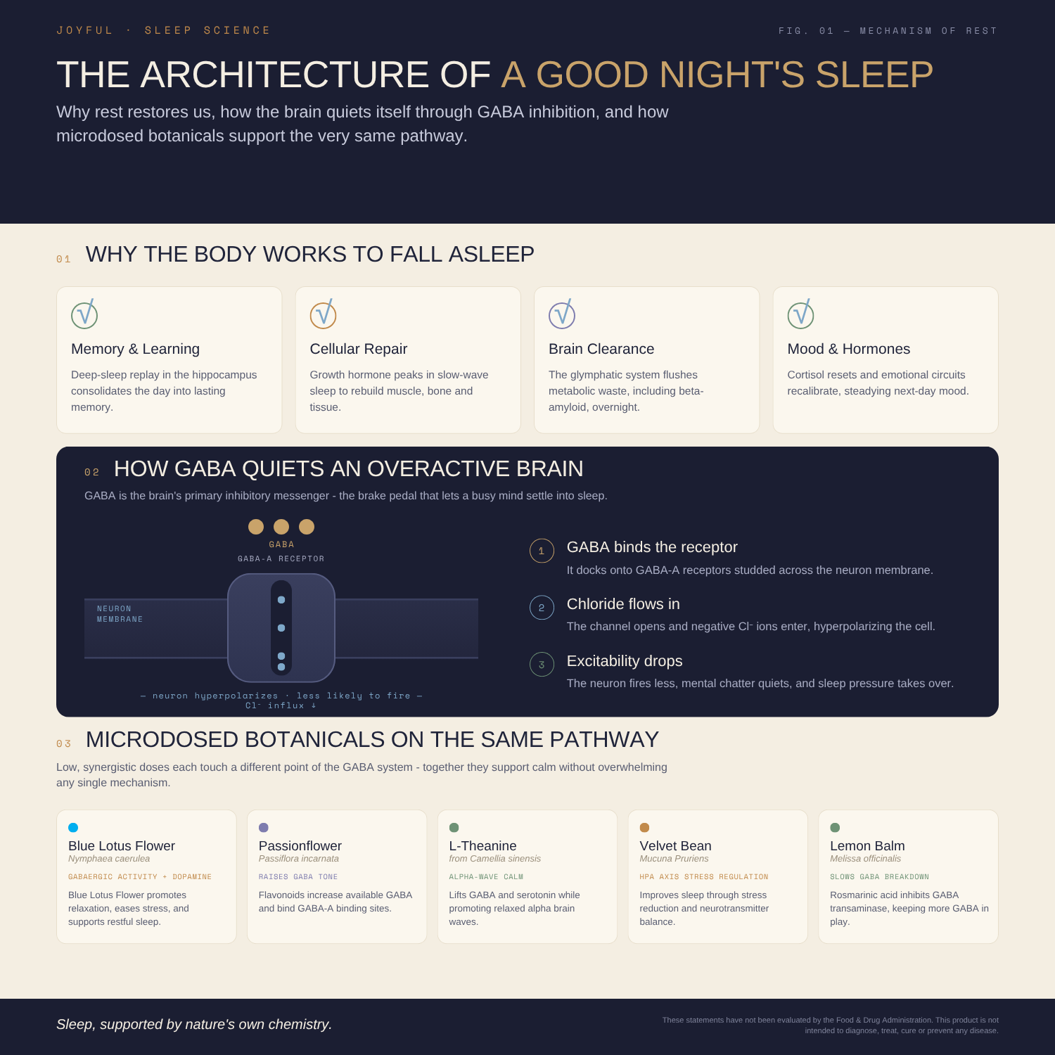 My Sleep Ritual - DREAM™